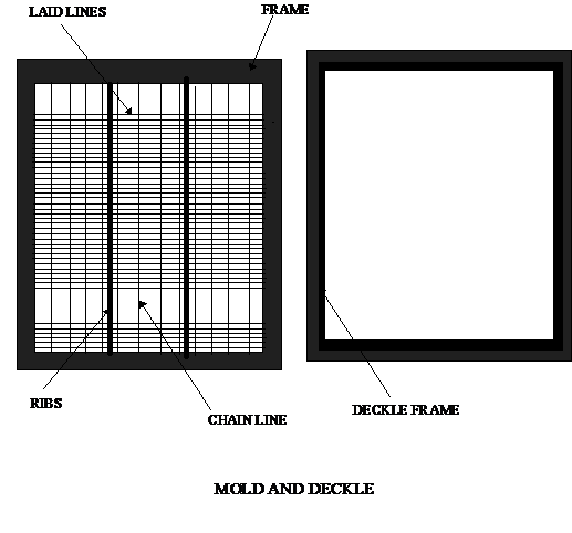 What is the point in adding ribs to a mould and deckle? Does it